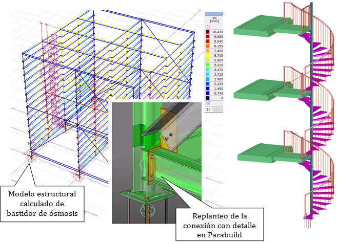 Integración BIM y cálculos