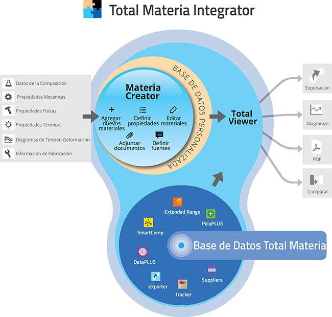 Integrator