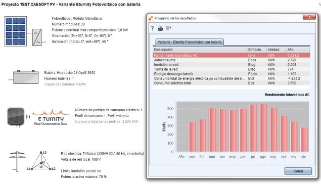 Polysun fotovaltaico E Turnity