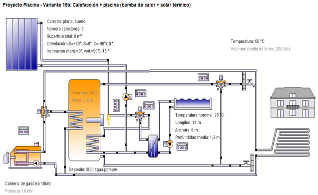 Combinado solar térmico